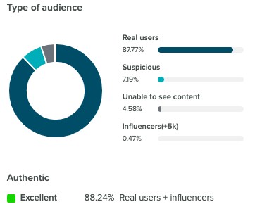 creator authenticity measure