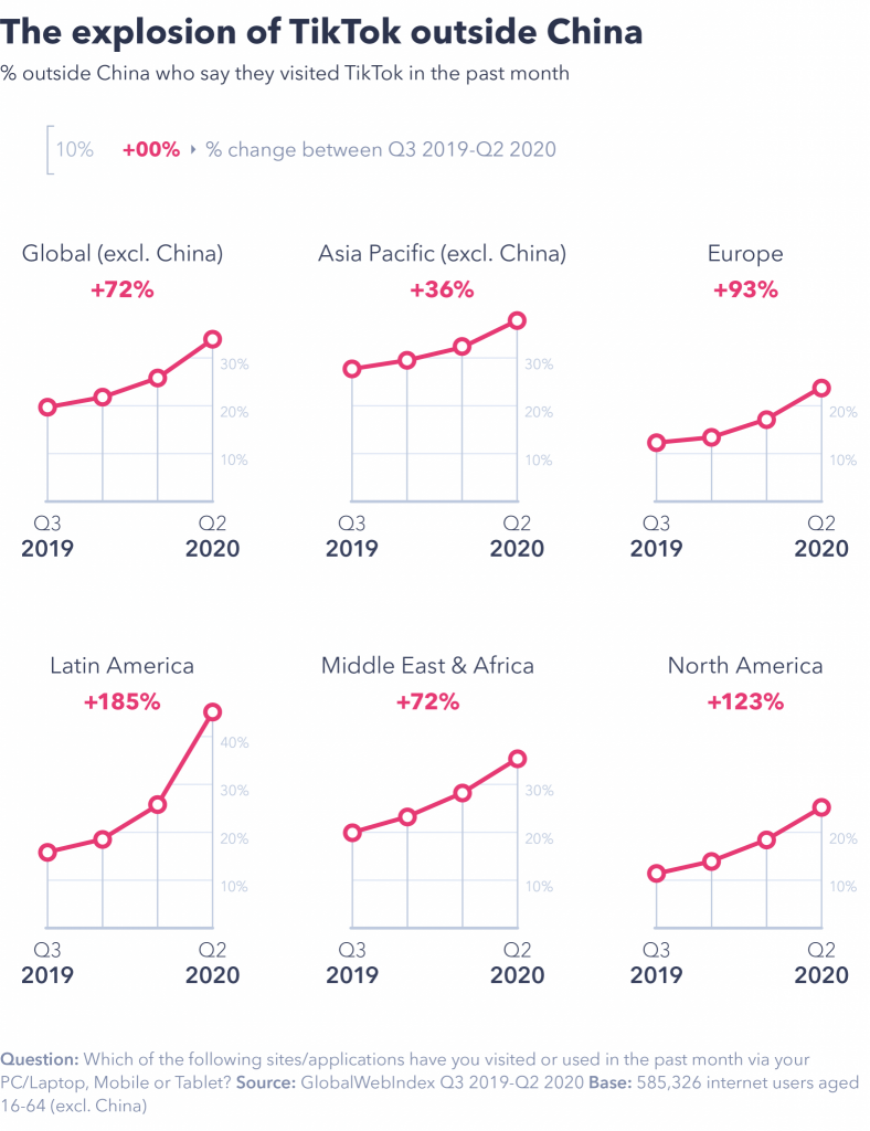 tik tok growth