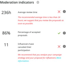 moderation Arista