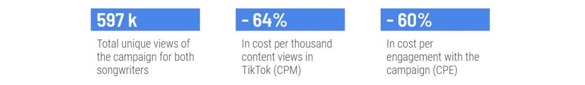 TikTok campaign results Arista