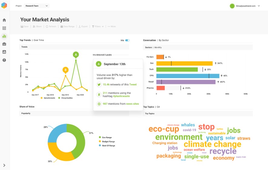 brandwatch